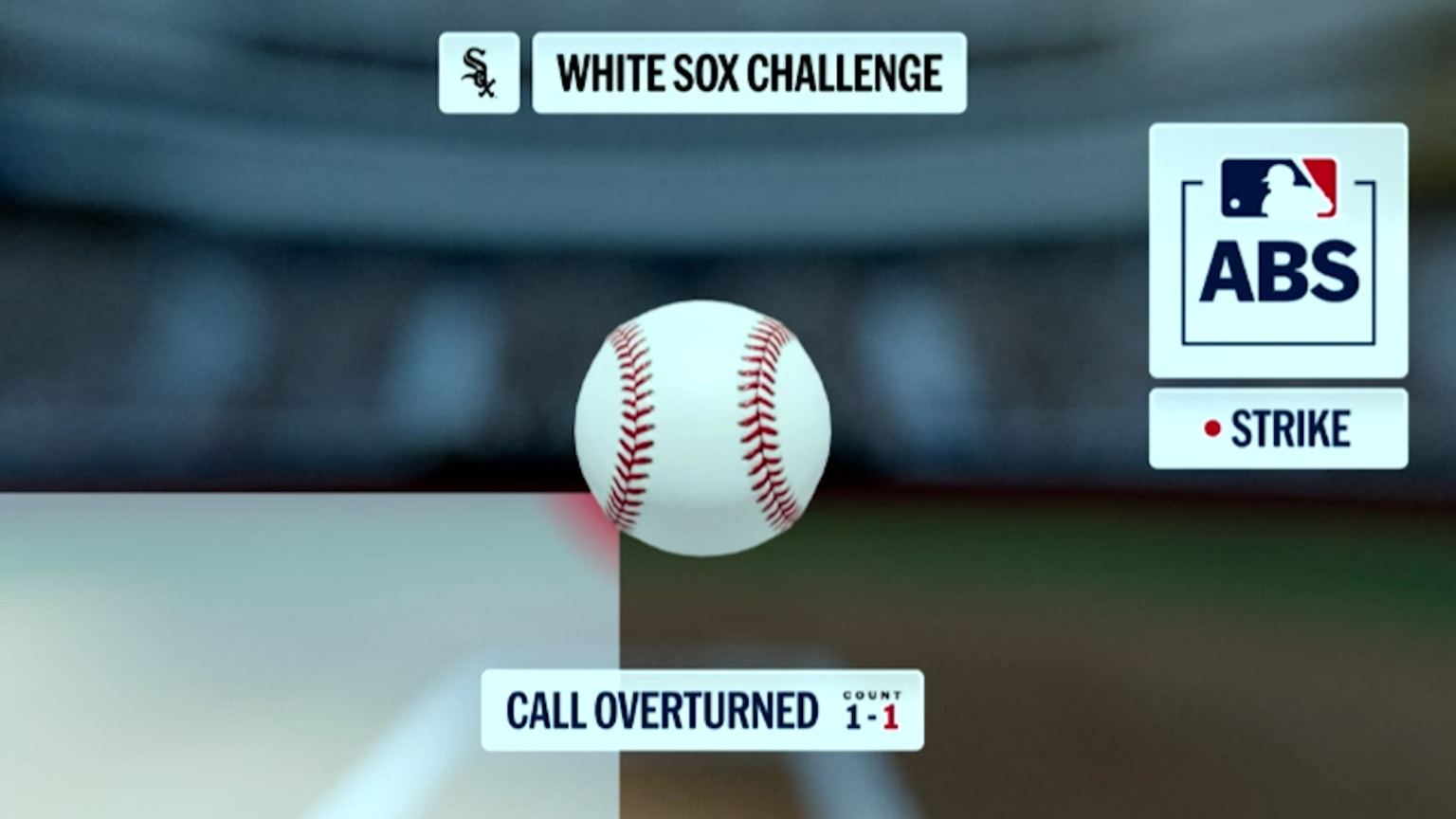 Ball 2 overturned after ABS challenge | 09/24/2026 | Chicago White Sox