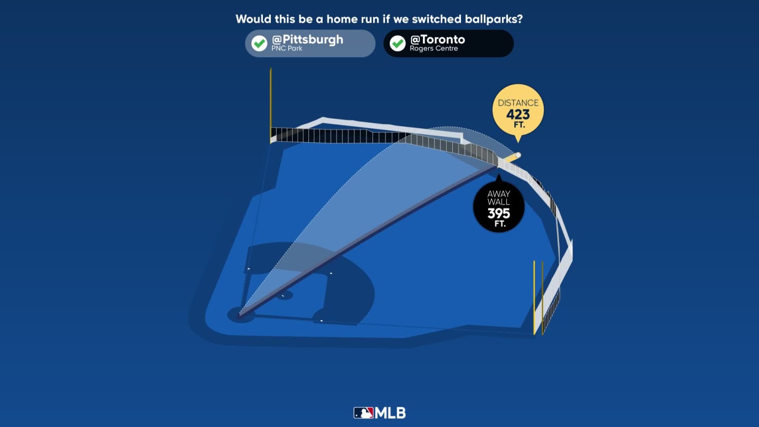 Measuring the stats on Gary Sánchez's home run, 09/02/2023