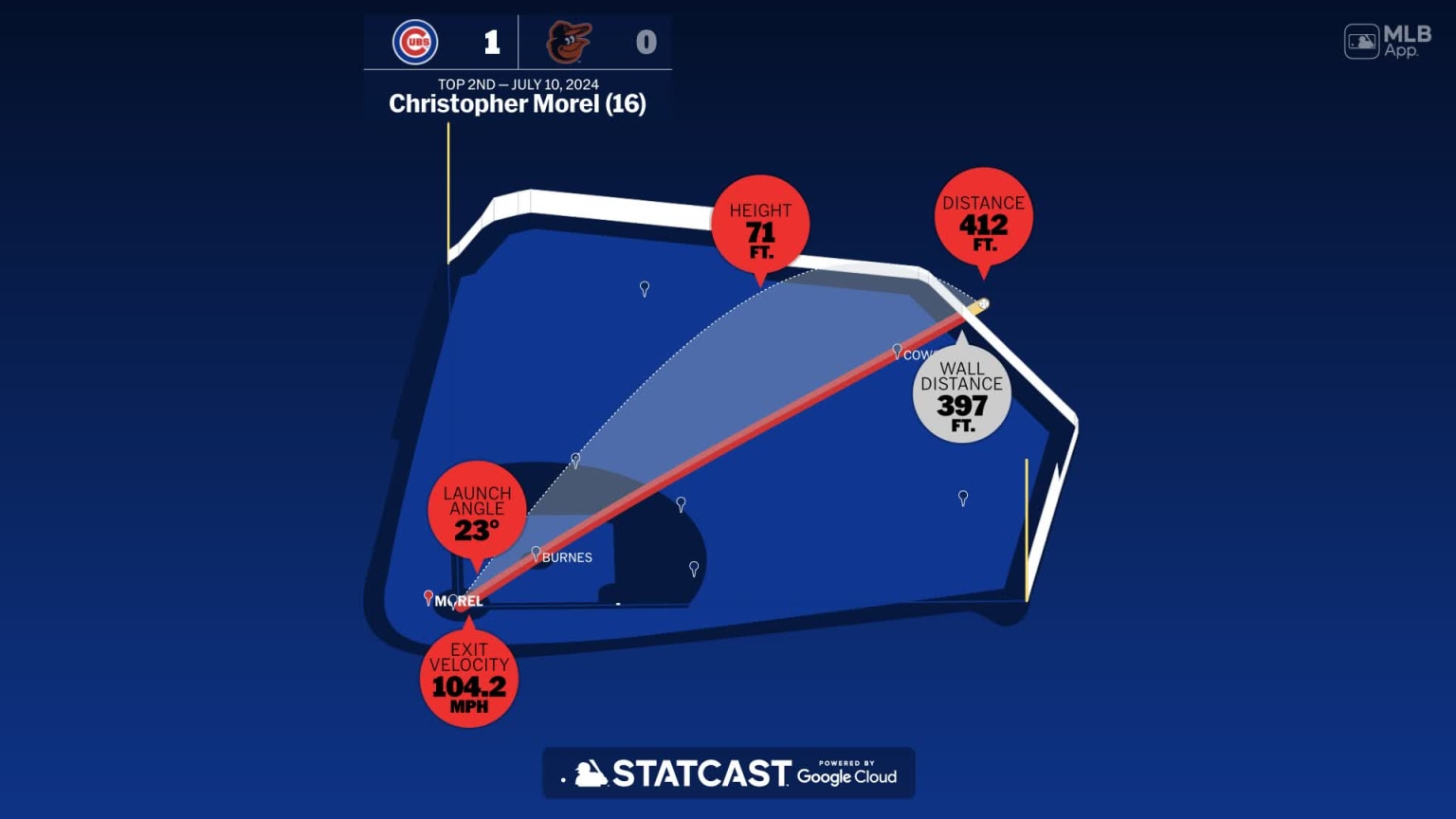 Measuring the stats on Christopher Morel's home run 07/10/2024