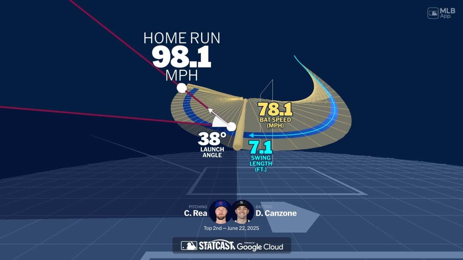Dominic Canzone's home run through bat tracking data | 06/22/2025 ...