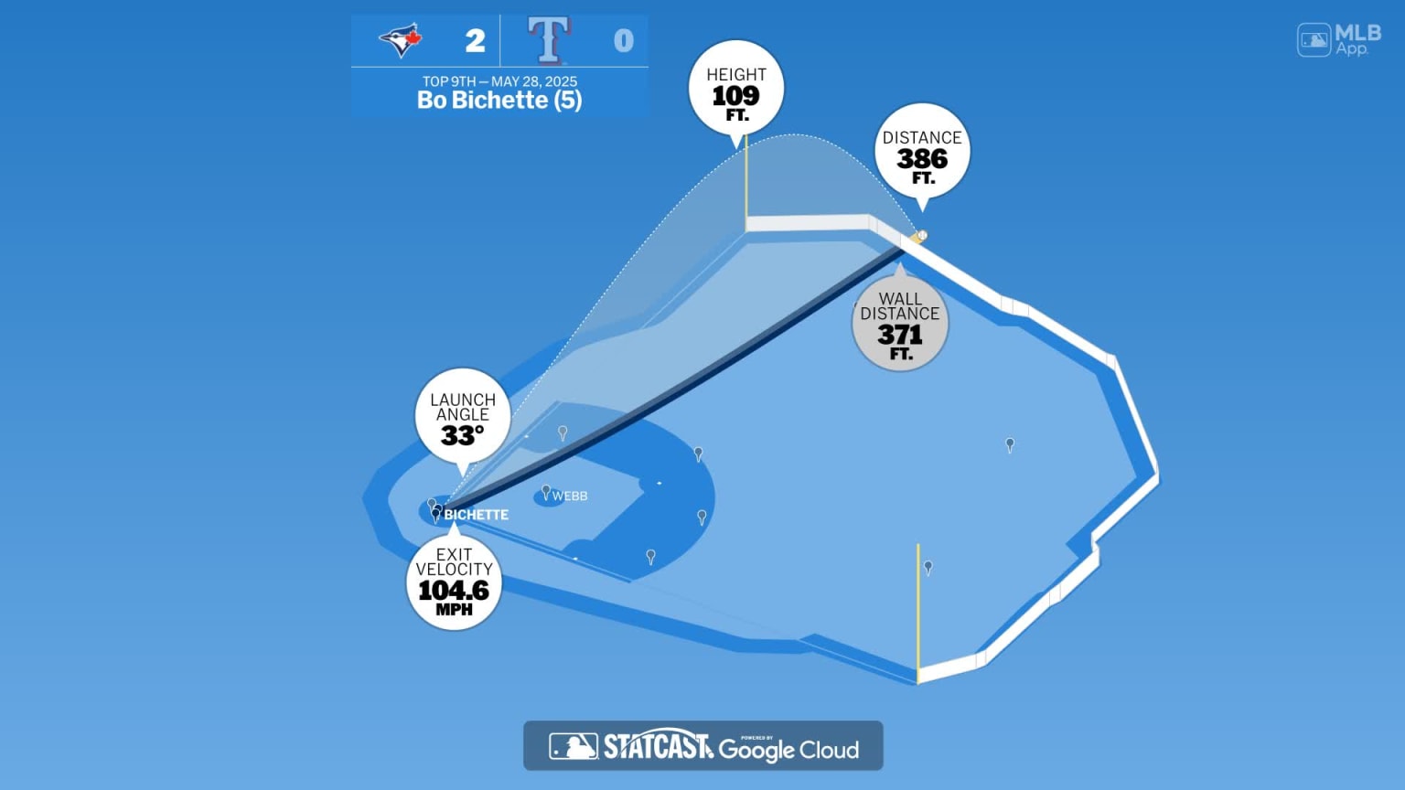 Measuring the stats on Bo Bichette's home run | 05/28/2025 | Toronto ...