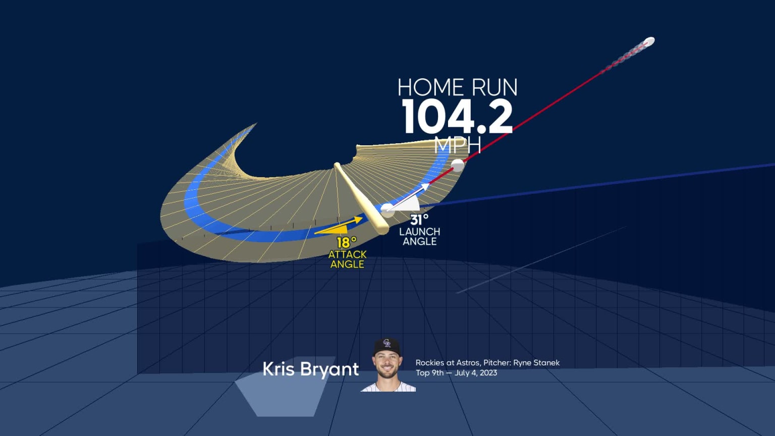 An animated look at Kris Bryant's home run | 07/04/2023 | Colorado Rockies
