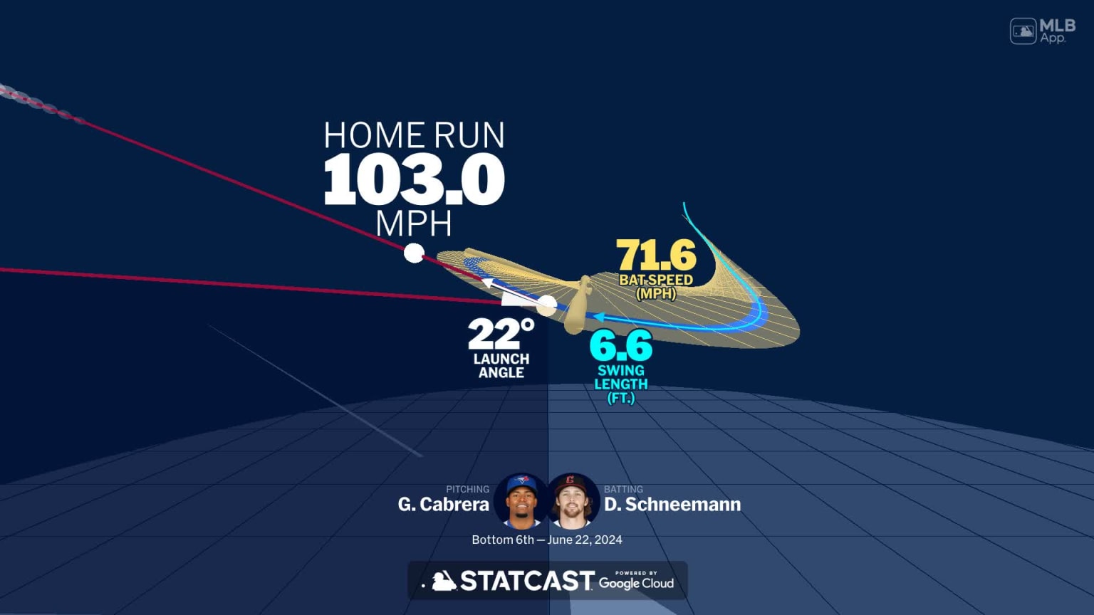 Daniel Schneemann's home run through bat tracking data | 06/22/2024 ...