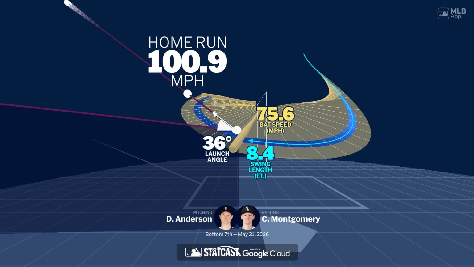 Colson Montgomery's home run through bat tracking data | 05/31/2026 ...