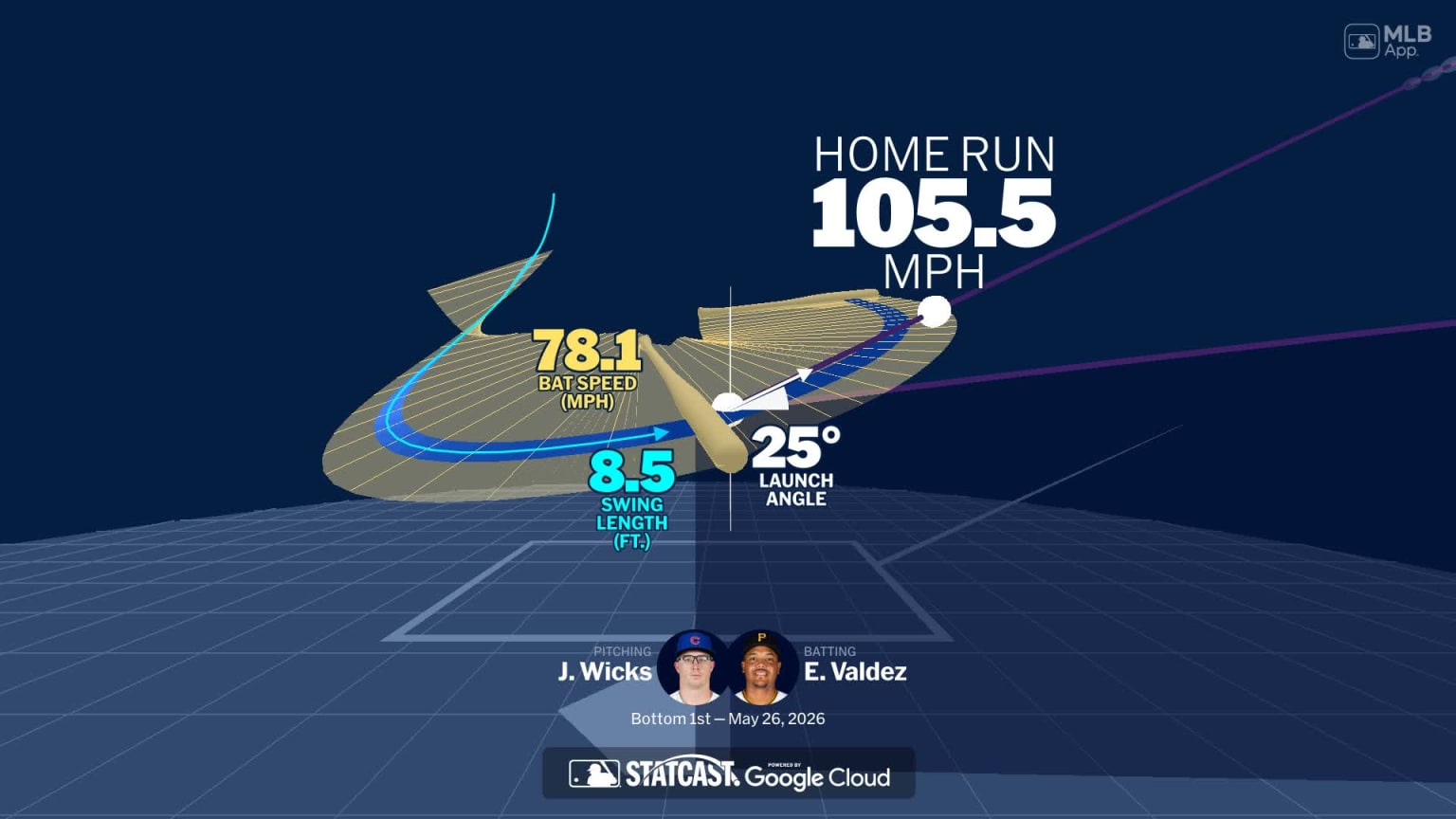 Analyzing Esmerlyn Valdez's home run through bat tracking | 05/26/2026 ...