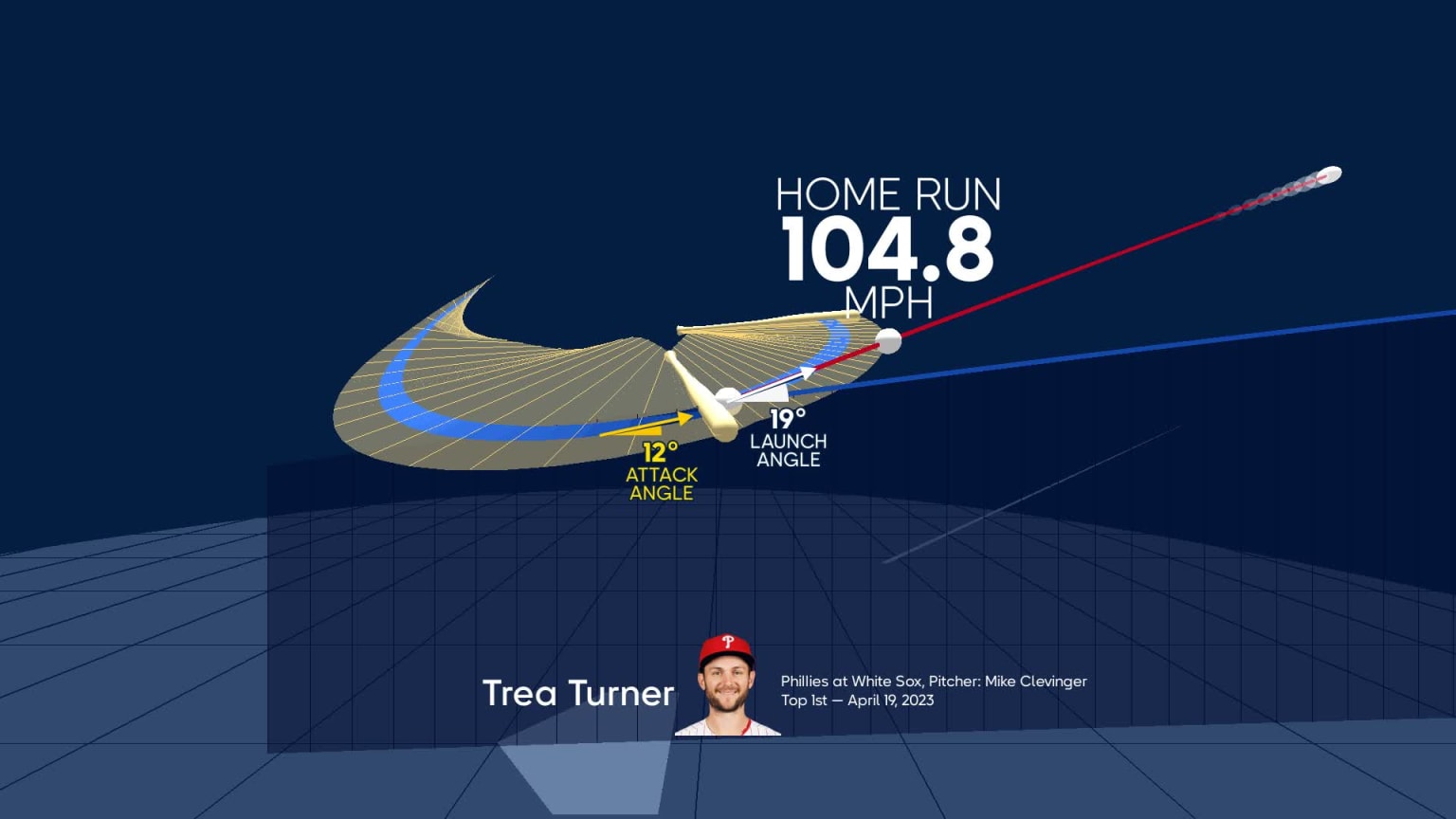 Visualizing Trea Turner's swing using bat tracking technology | 04/19 ...