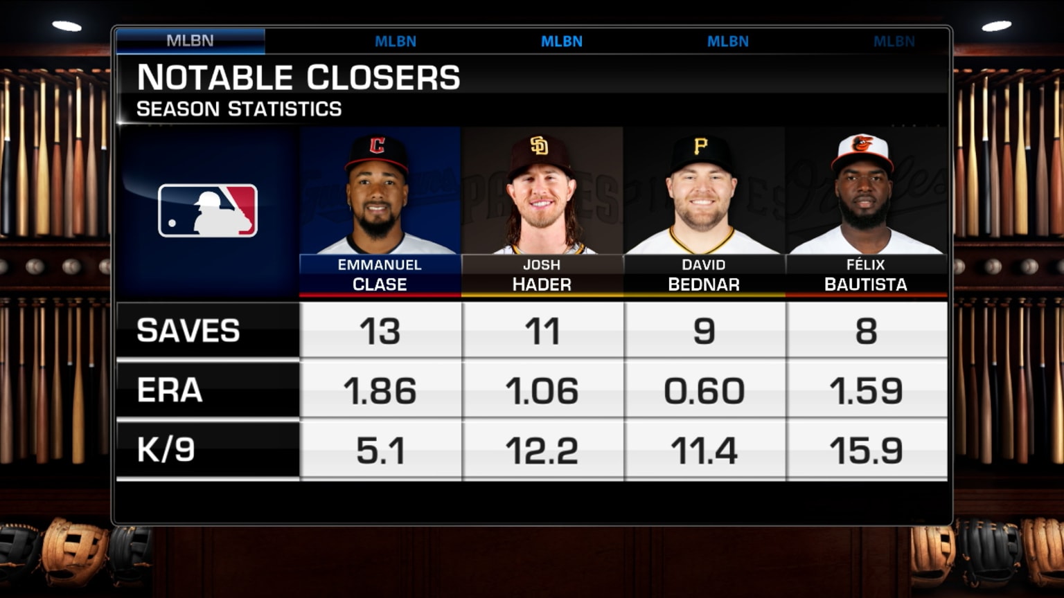 Baseball Closer Chart