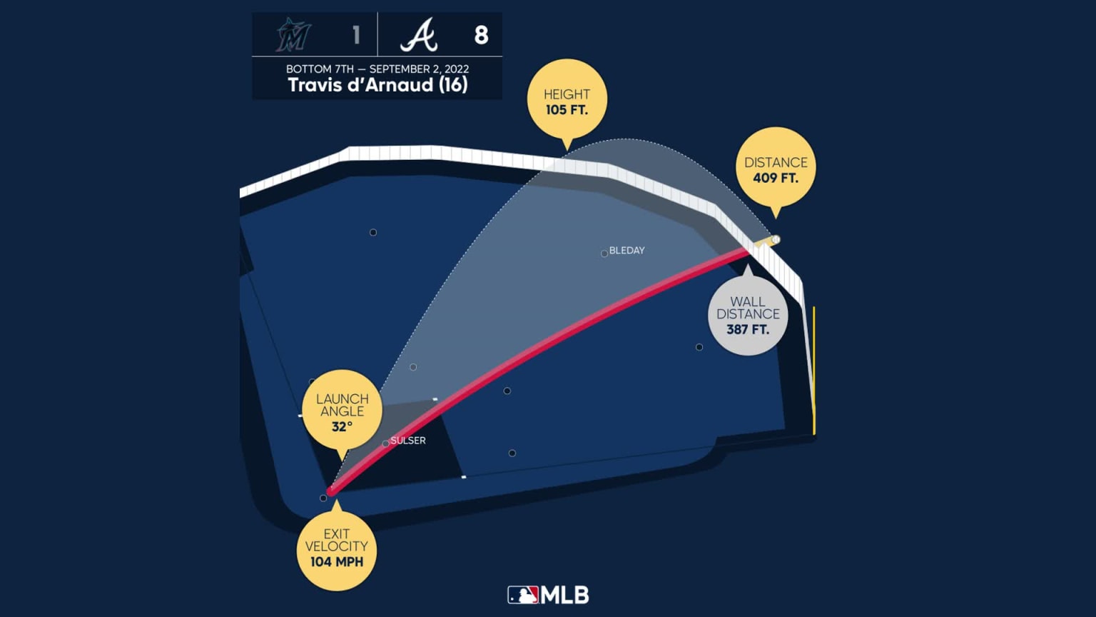 Travis d'Arnaud HR No. 16 Viz 09/03/2022