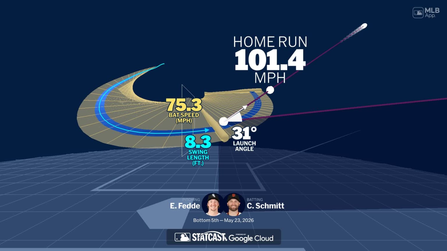 Analyzing Casey Schmitt's home run through bat tracking | 05/23/2026 ...