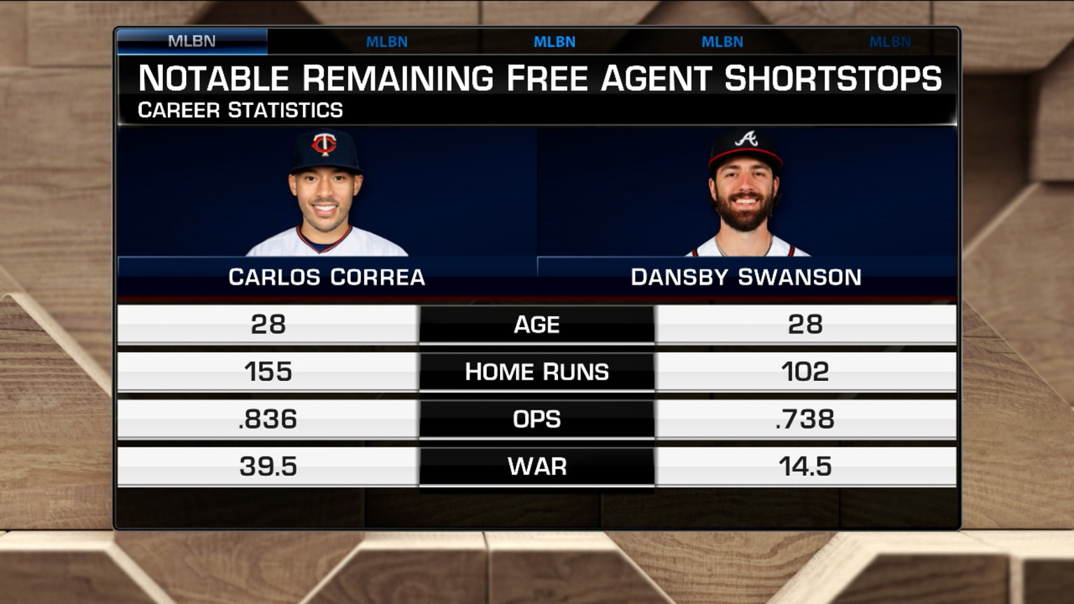 Breaking down the remaining free agent shortstops 12/09/2022