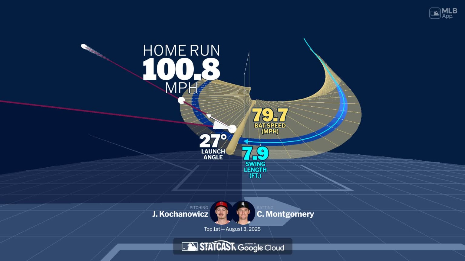 Visualizing Colson Montgomery's swing using bat tracking technology ...