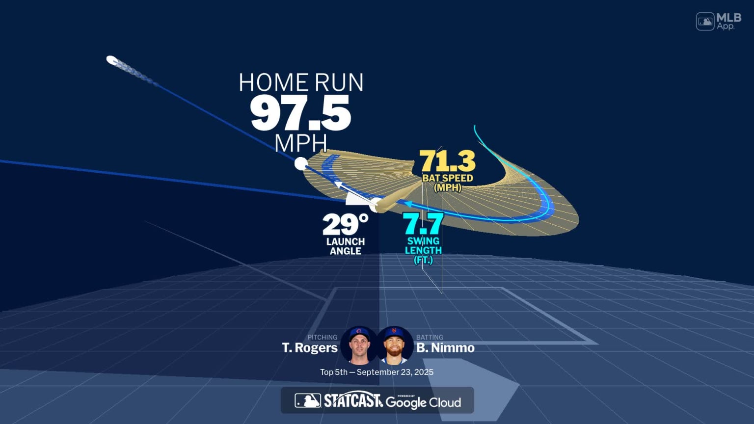 Visualizing Brandon Nimmo's swing using bat tracking technology | 09/23 ...