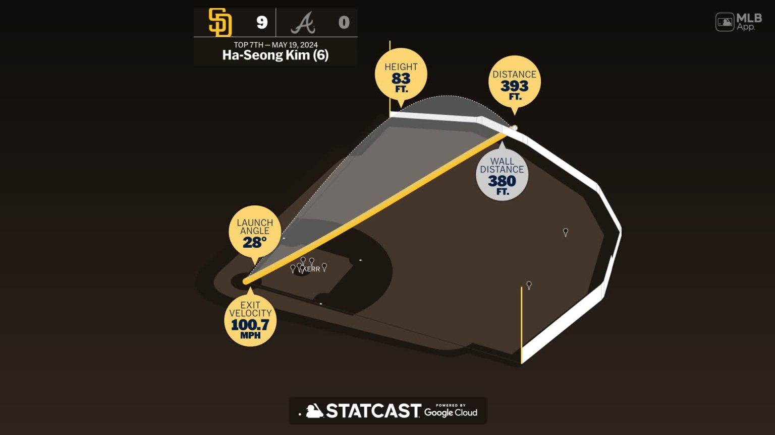 HaSeong Kim Home Run Statcast Analysis 05/19/2025 San Diego Padres