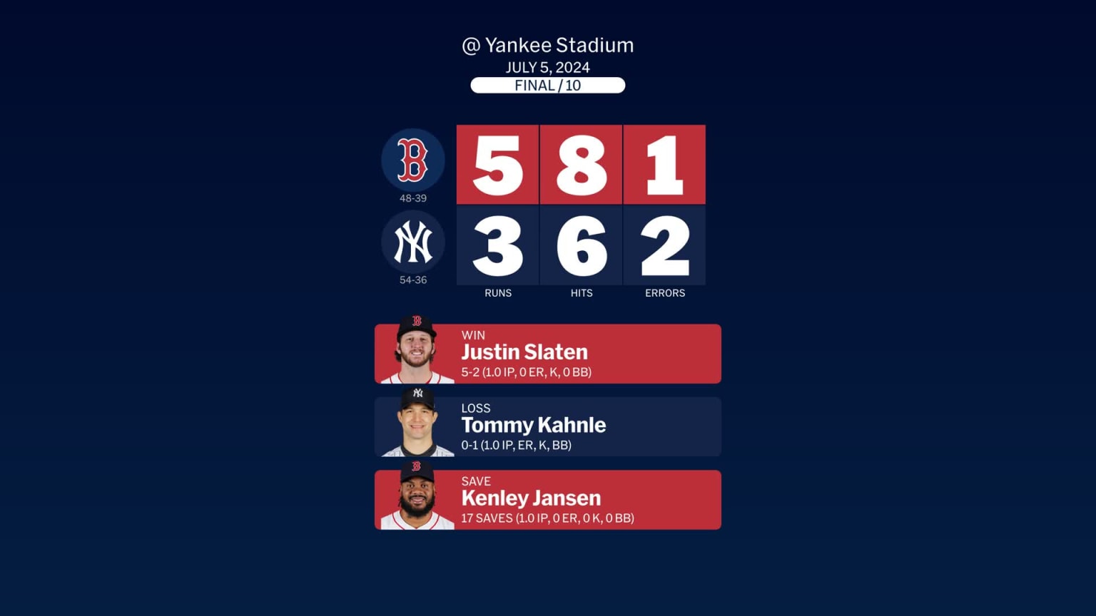 MLB STANDINGS TODAY As Of MAY 2024 MLB 2024 SCORES