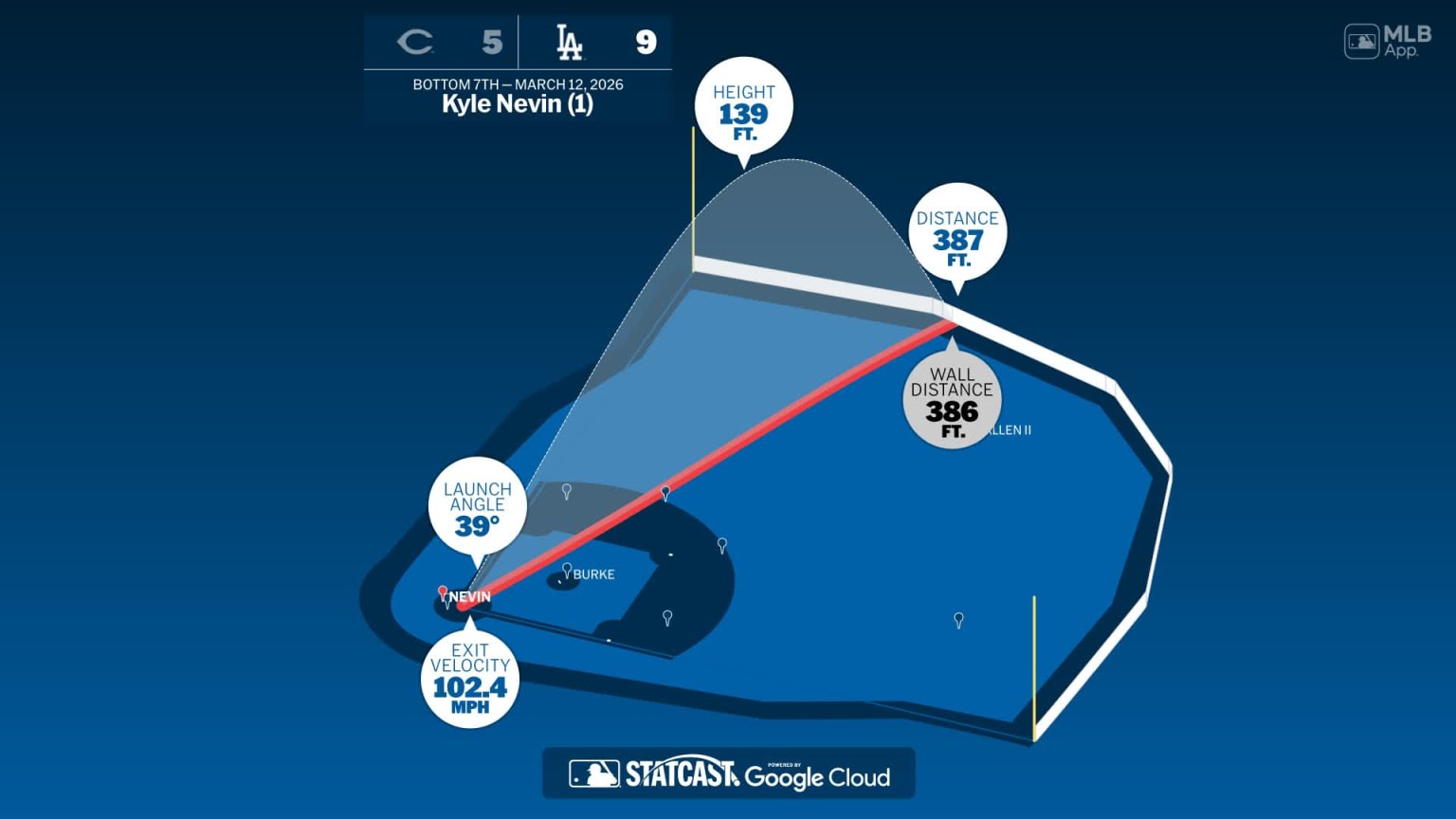 Breaking down Kyle Nevin's home run | 03/12/2026 | MLB.com