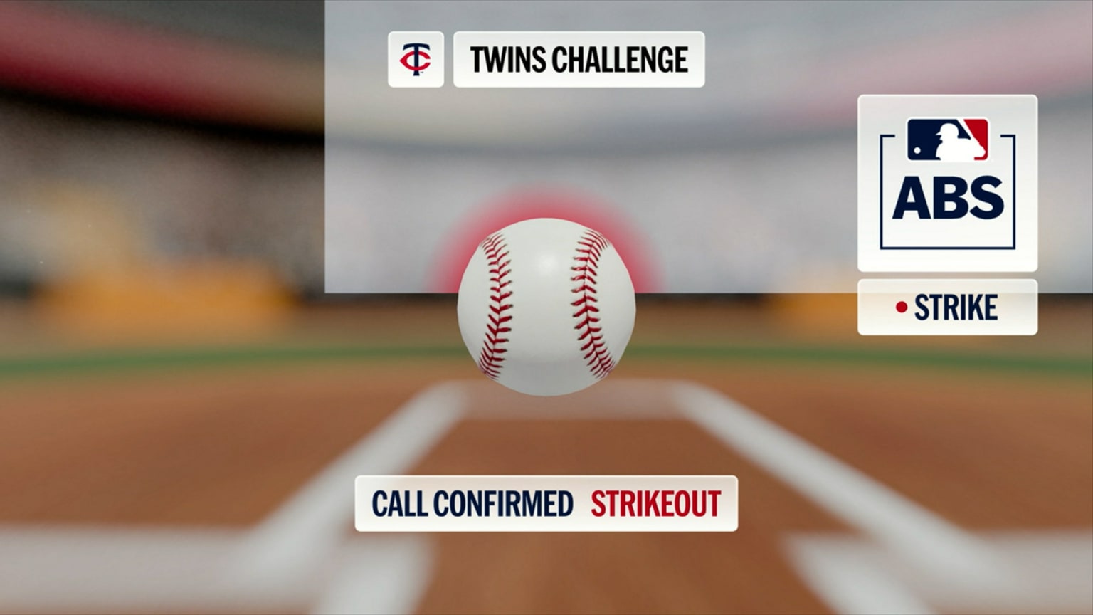Strike 3 confirmed after ABS Challenge | 04/13/2026 | Minnesota Twins