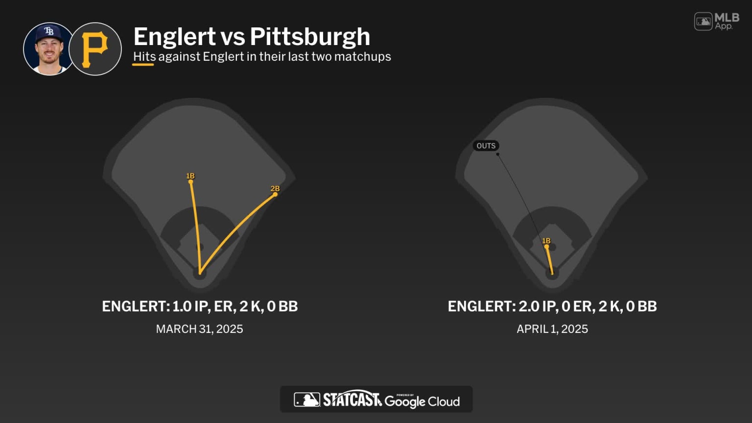 Mason Englert against the Pirates | 03/02/2026 | Tampa Bay Rays