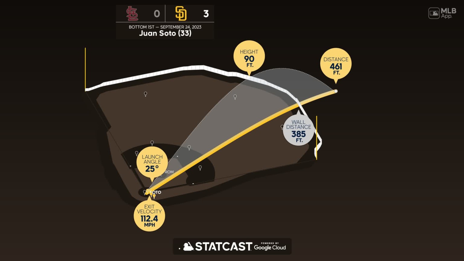 juan-soto-home-run-statcast-analysis-09-24-2023-san-diego-padres