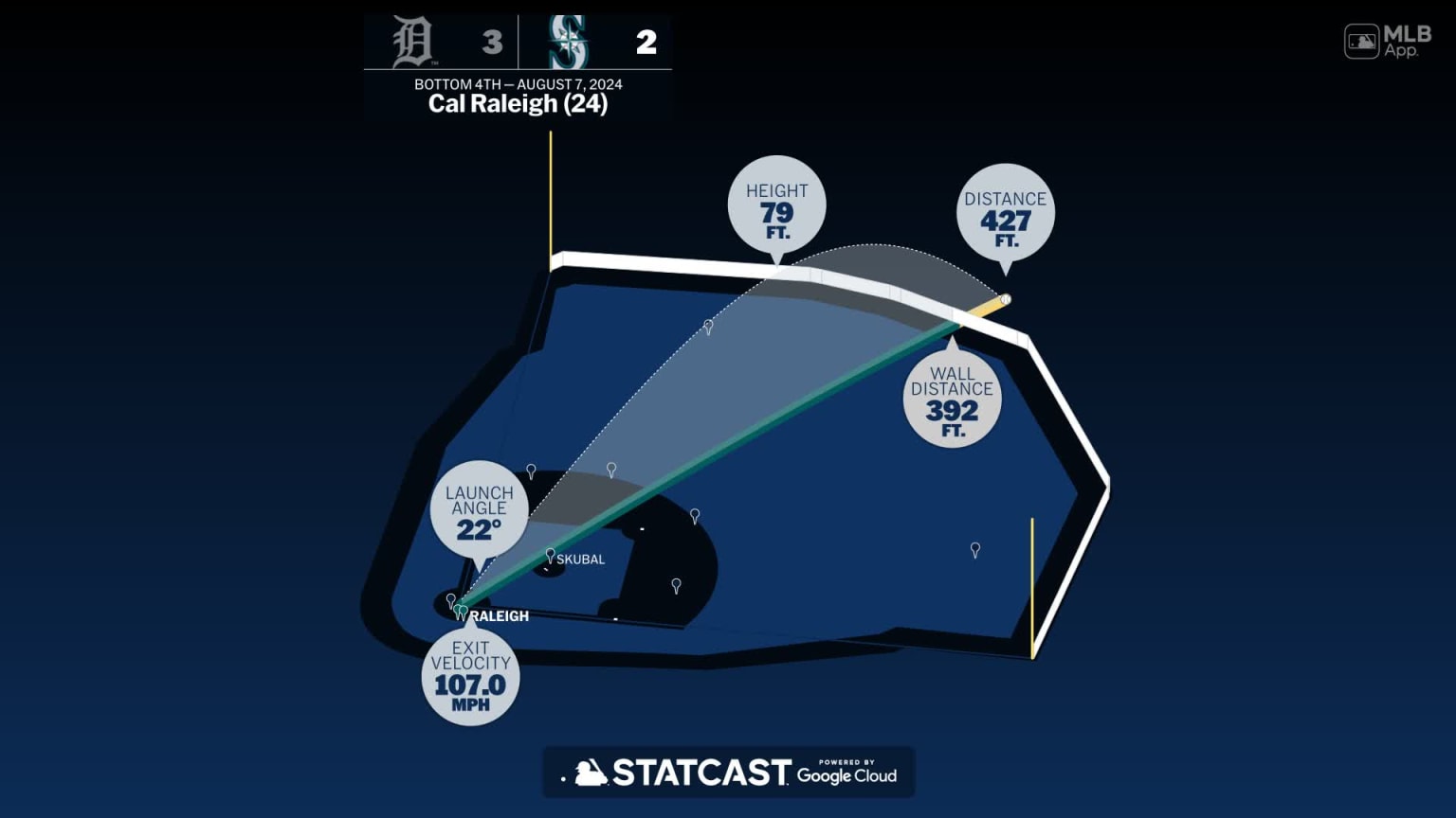 Breaking down Cal Raleigh's home run | 08/07/2024 | Seattle Mariners