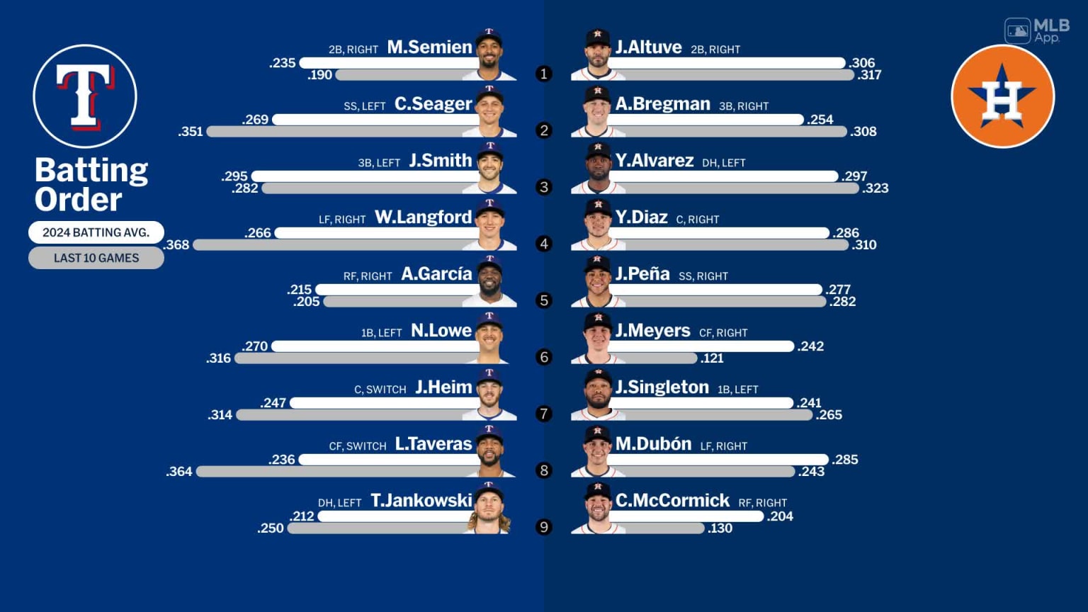 Mlb Playoffs 2025 Calendar Printable Tish Darlene