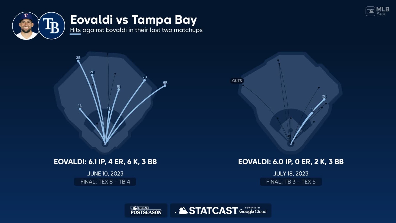 Nathan Eovaldi against the Rays | 10/04/2023 | Texas Rangers