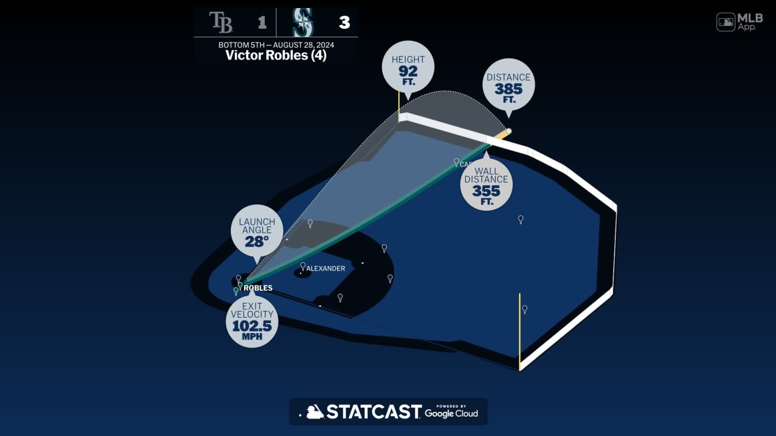 Victor Robles: Home Run Statcast Analysis | 08/28/2024 | Seattle Mariners