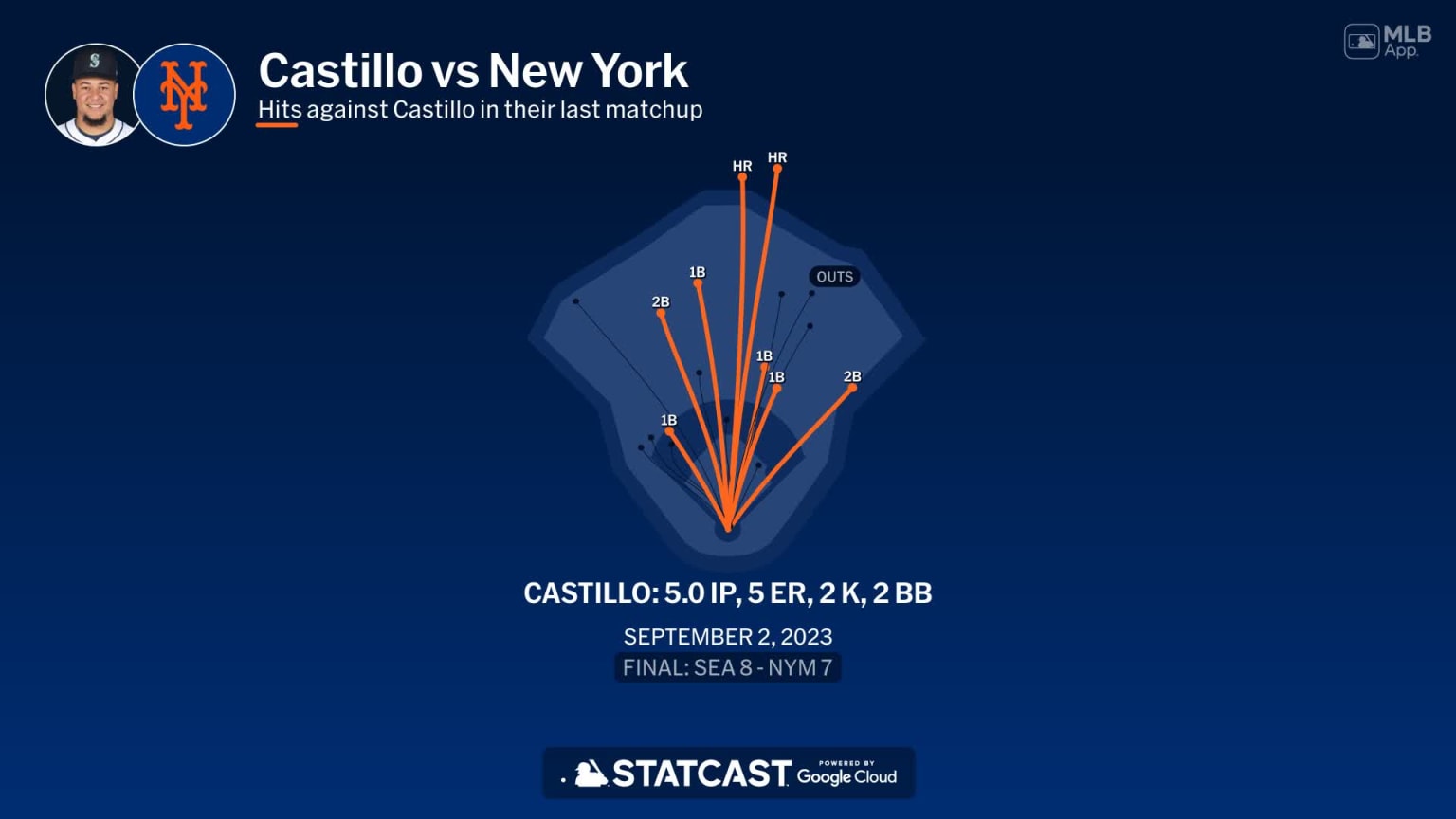 Luis Castillo against the Mets | 08/11/2024 | Seattle Mariners