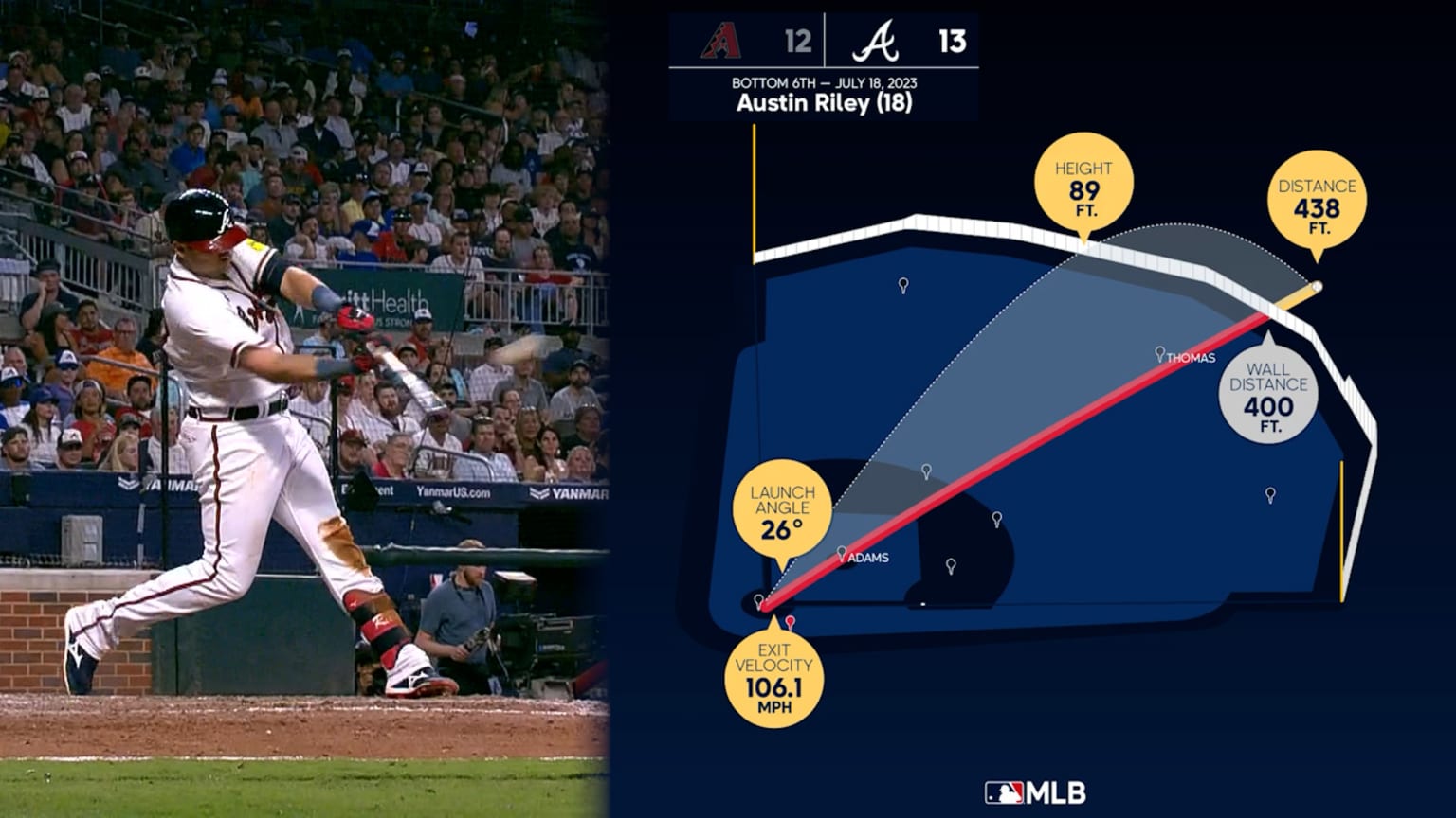 Take a look at Austin Riley's HR using Data Viz | 07/18/2023 | Atlanta ...