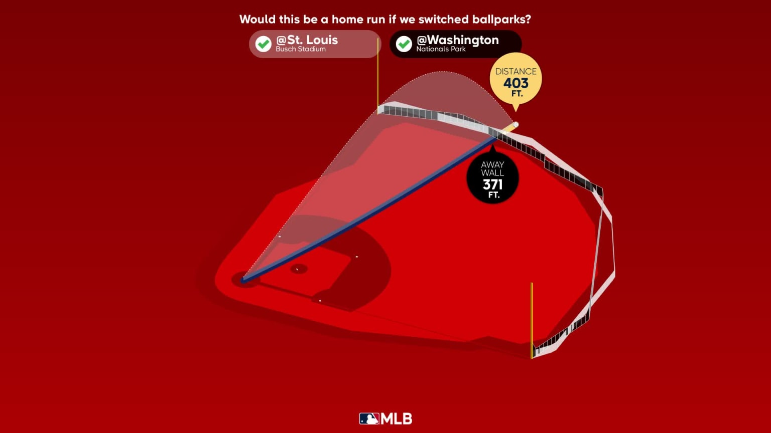 Alex Call: Home Run Statcast Analysis 07/15/2023 Washington Nationals