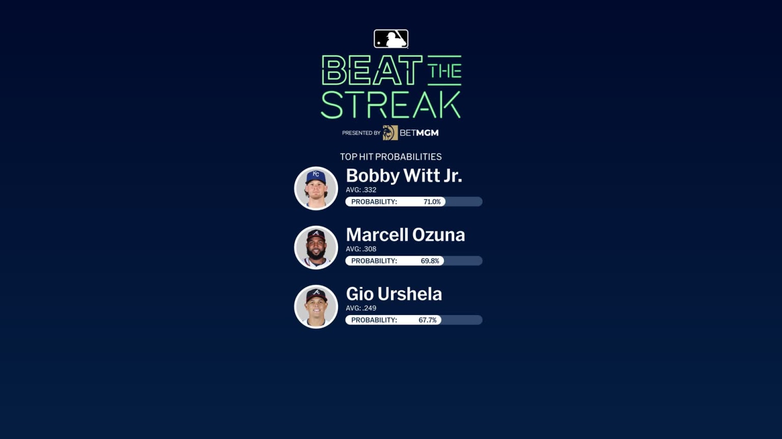Royals at Braves September 28, 2024 Beat The Streak 09/28/2024