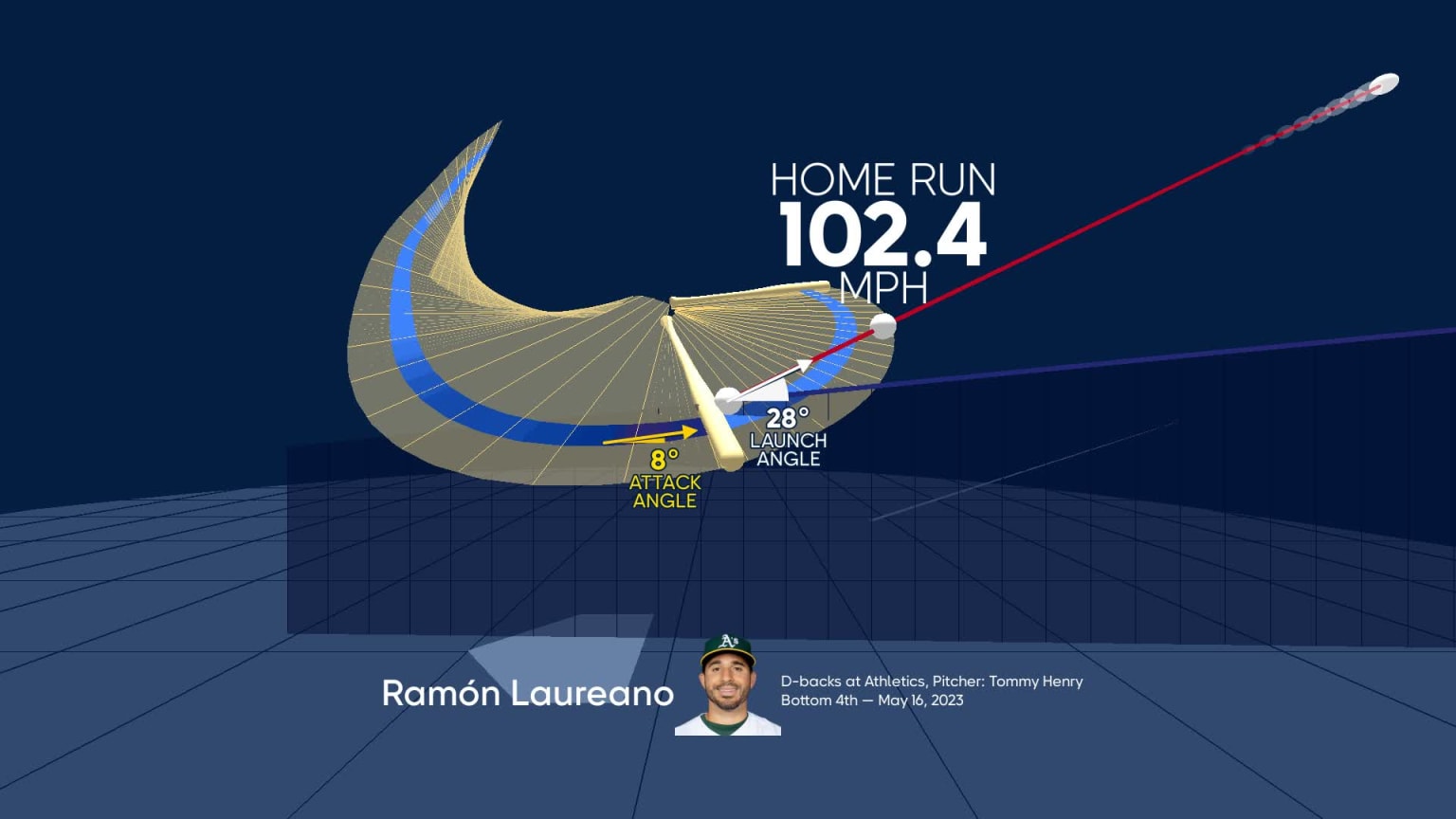 Ramón Laureano's home run through bat tracking data | 05/16/2023 | MLB.com