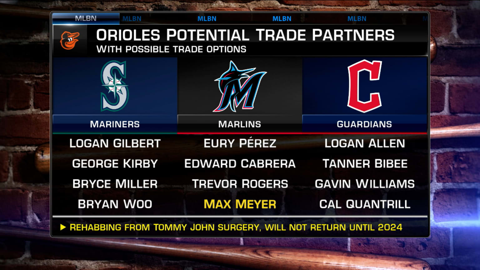 MLB Now on potential Orioles trades at the deadline 07/20/2023