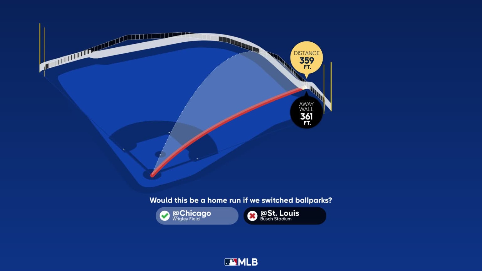 Dansby Swanson: Home Run Statcast Analysis | 05/09/2023 | MLB.com