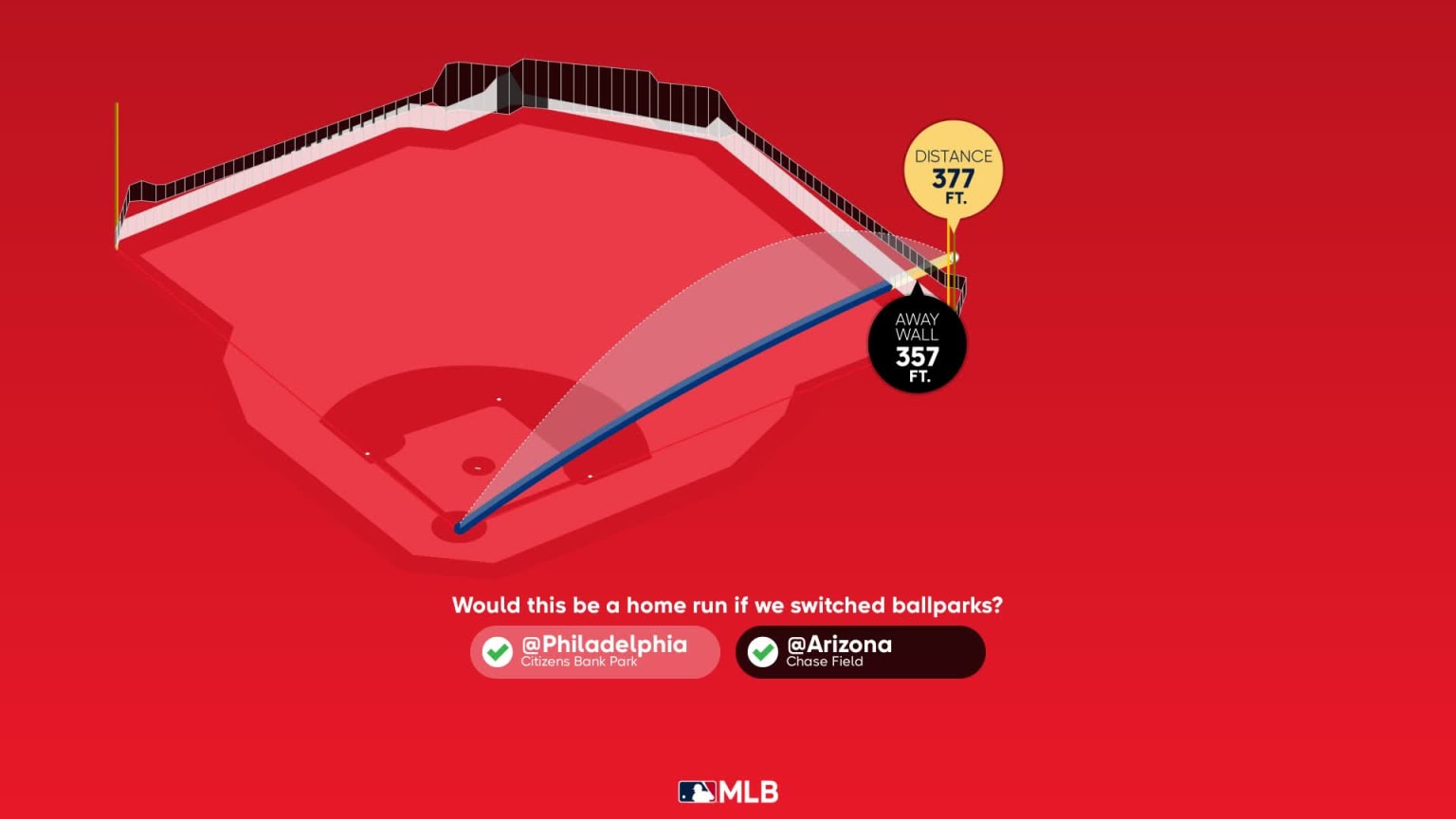 Breaking down Kyle Schwarber's home run | 05/22/2023 | Philadelphia