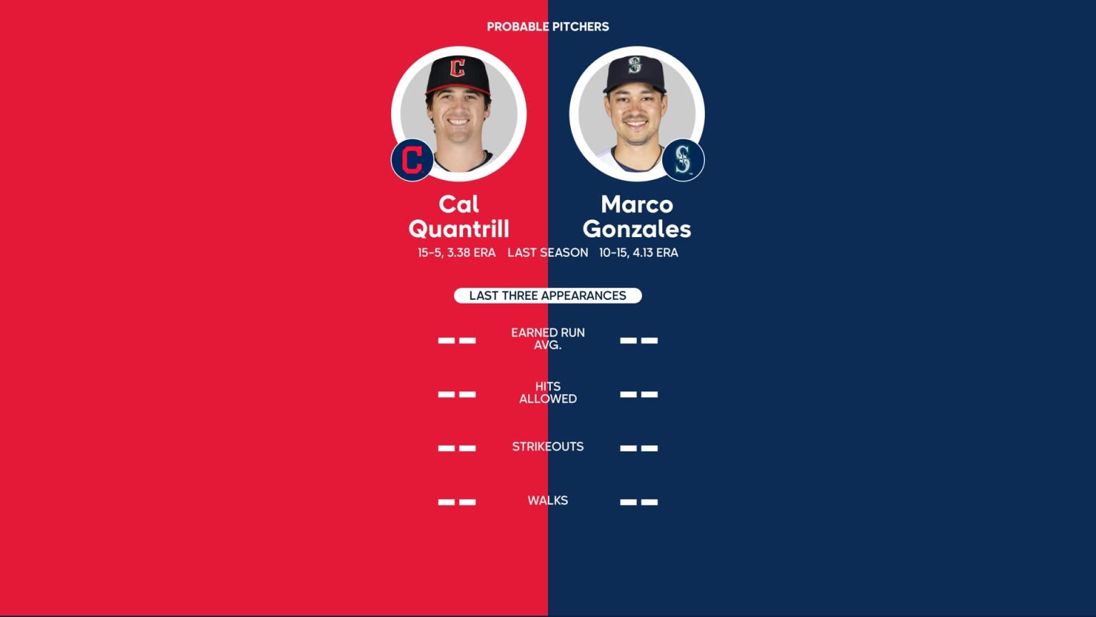 Guardians at Mariners 4/2/2023 Probable Pitchers 04/01/2023