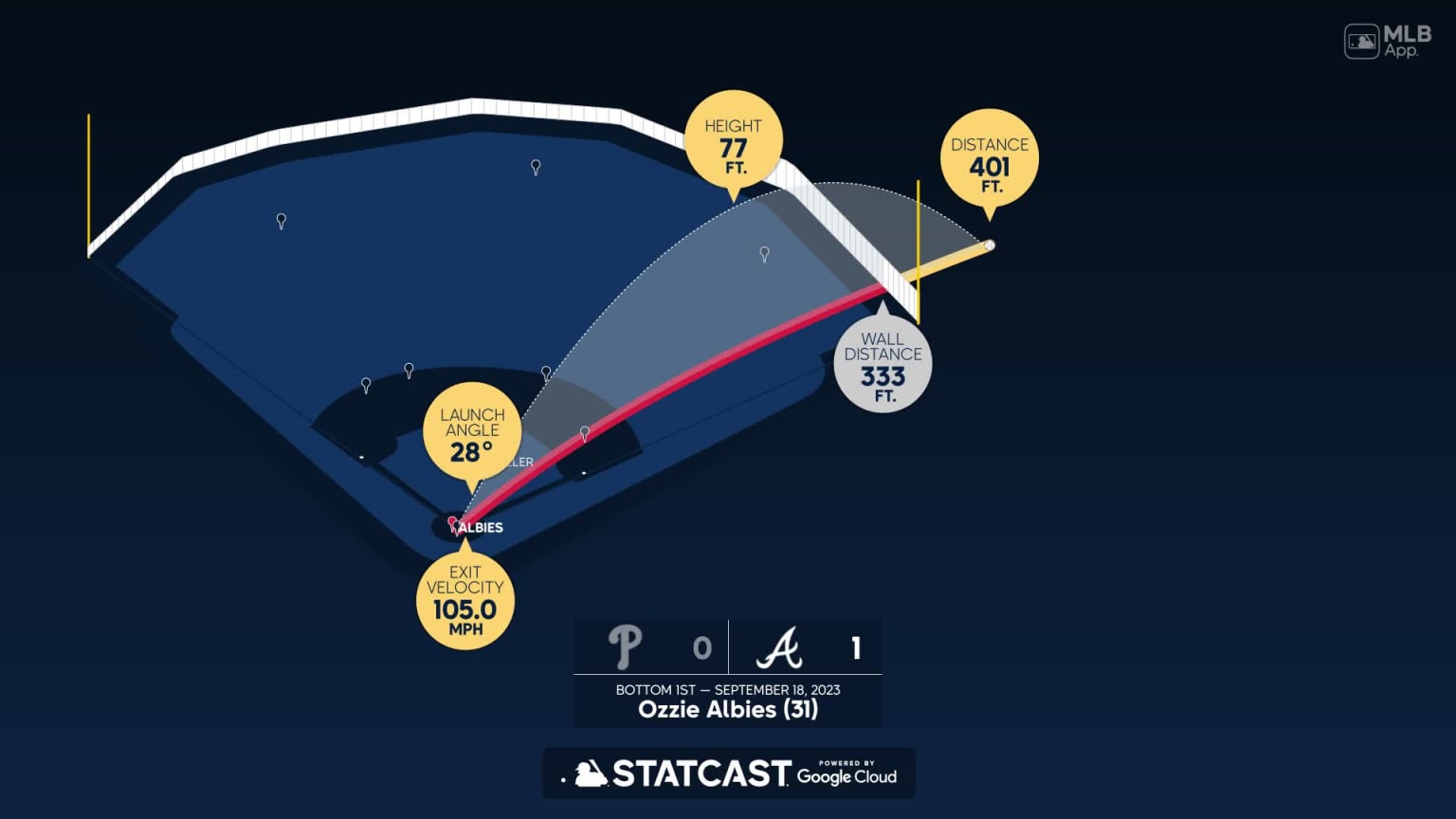 Ozzie Albies' two-run home run, 09/21/2021