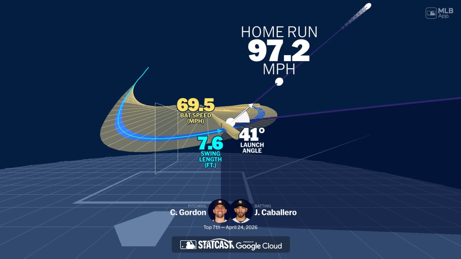 Deep Dive into José Caballero’s Home Run: Analysis, Impact, and Legacy