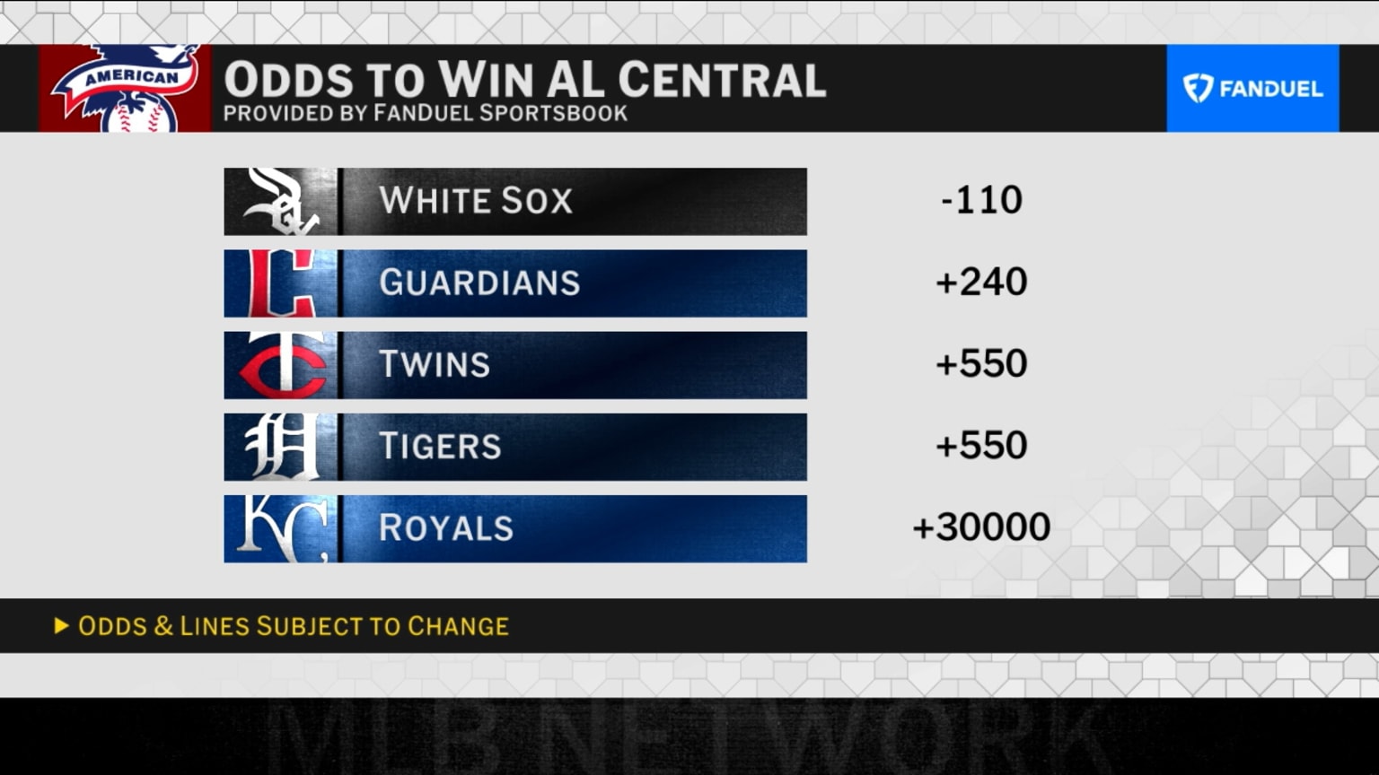 MLB Central Crew Predicts Tight AL Central Division Winner