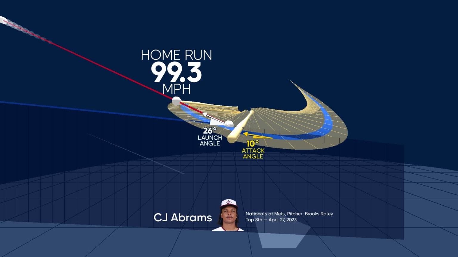 CJ Abrams flips his bat into space 