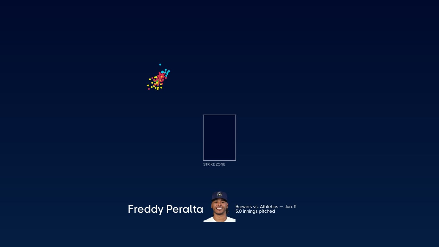 Breaking down Freddy Peralta's pitches, 06/11/2023