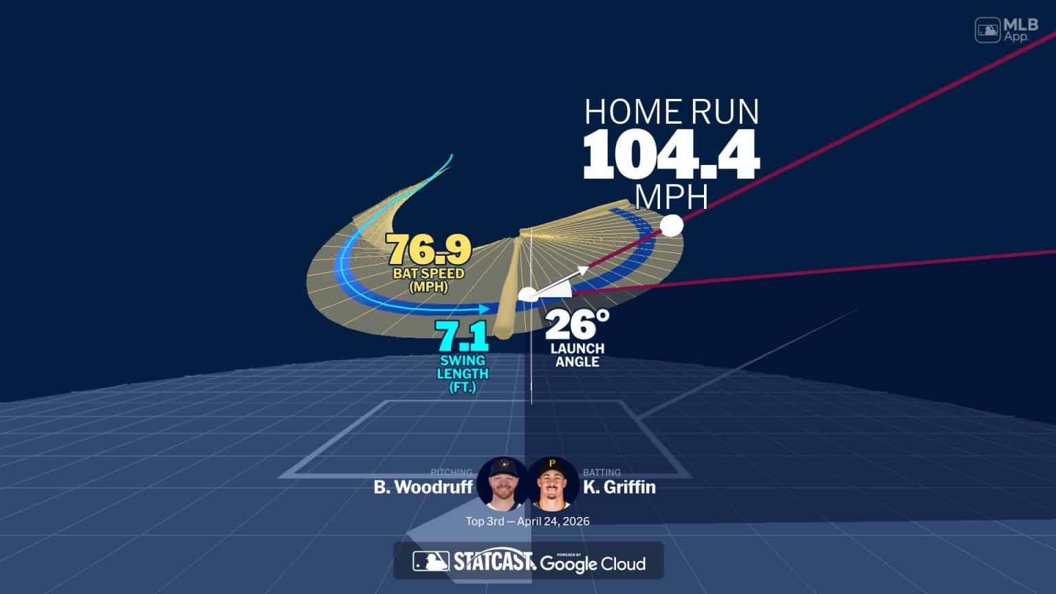 Konnor Griffin's home run through bat tracking data | 04/24/2026 | MLB.com