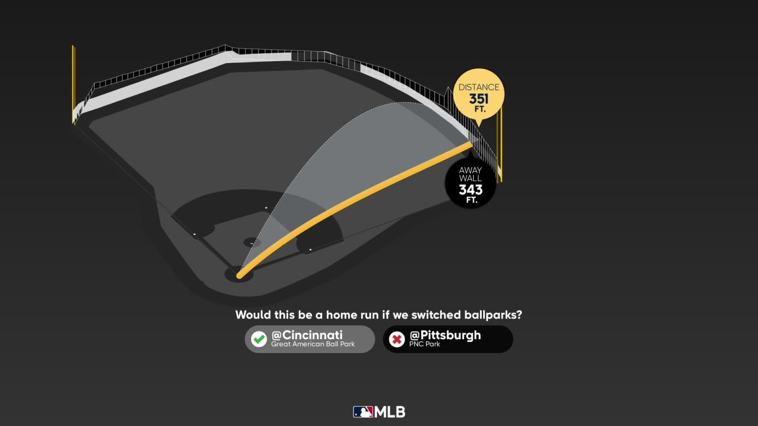 Ke'Bryan Hayes: Home Run Statcast Analysis | 09/22/2023 | Pittsburgh Pirates