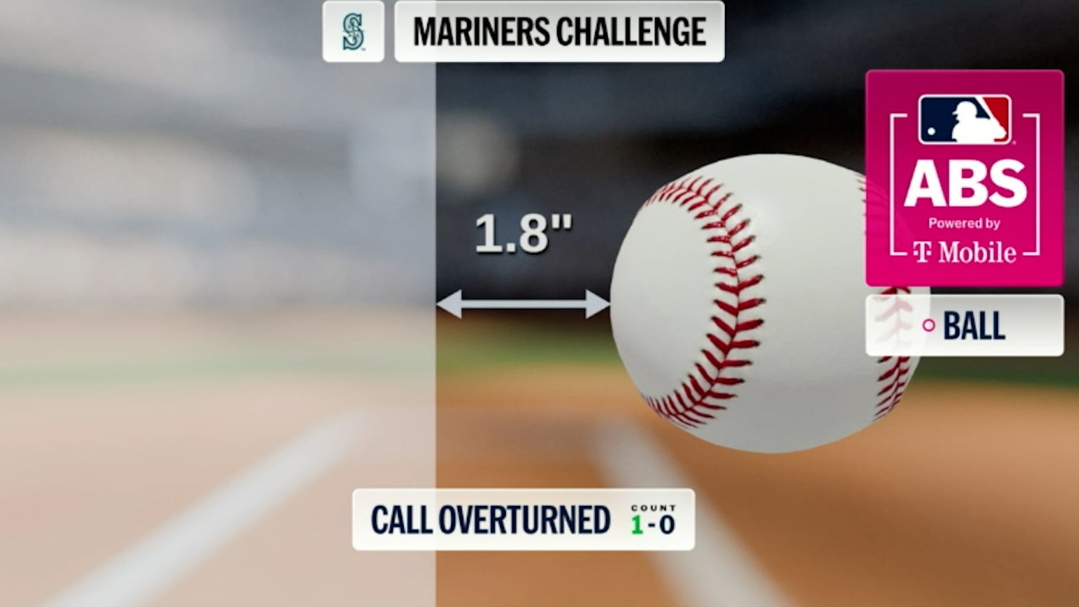 Called strike 1 overturned following ABS | 04/16/2026 | Seattle Mariners