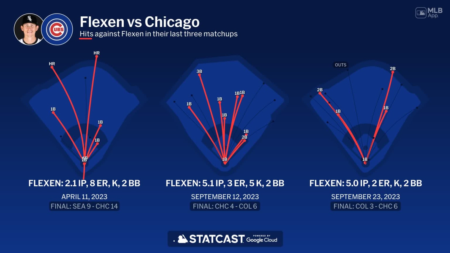 Chris Flexen against the Cubs 08/10/2024 Chicago White Sox