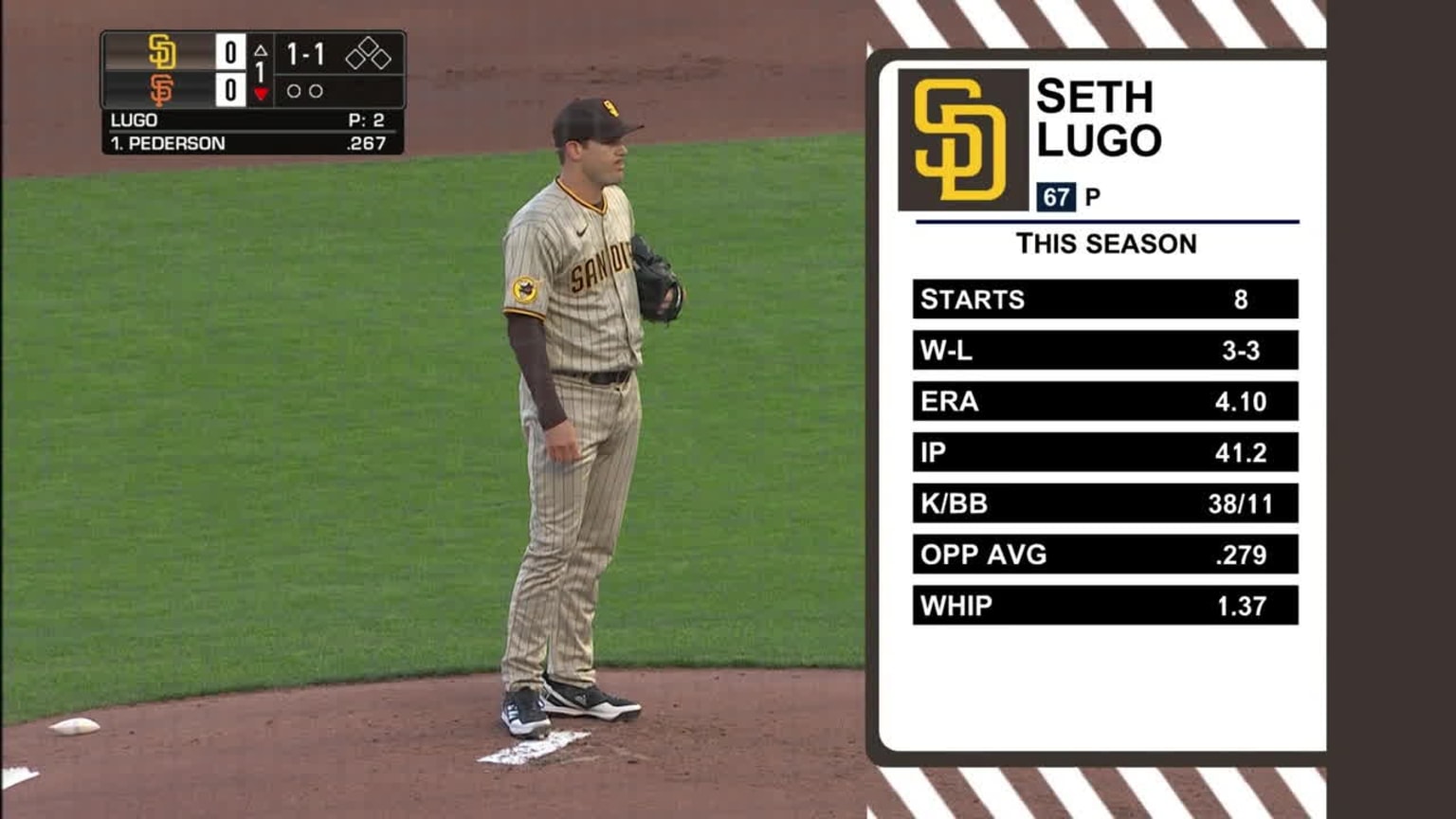 Seth Lugo's four strikeouts, 06/25/2023