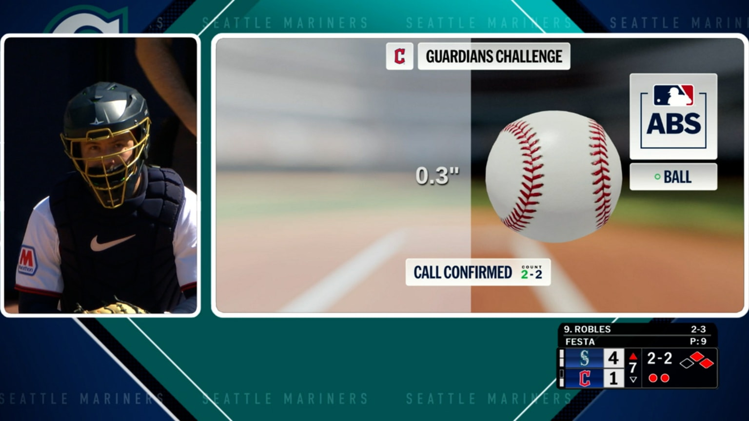 Ball 2 is confirmed after ABS challenge | 06/28/2026 | Cleveland Guardians