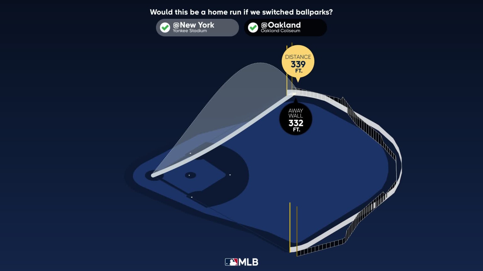Oswaldo Cabrera: Home Run Statcast Analysis | 05/08/2023 | MLB.com