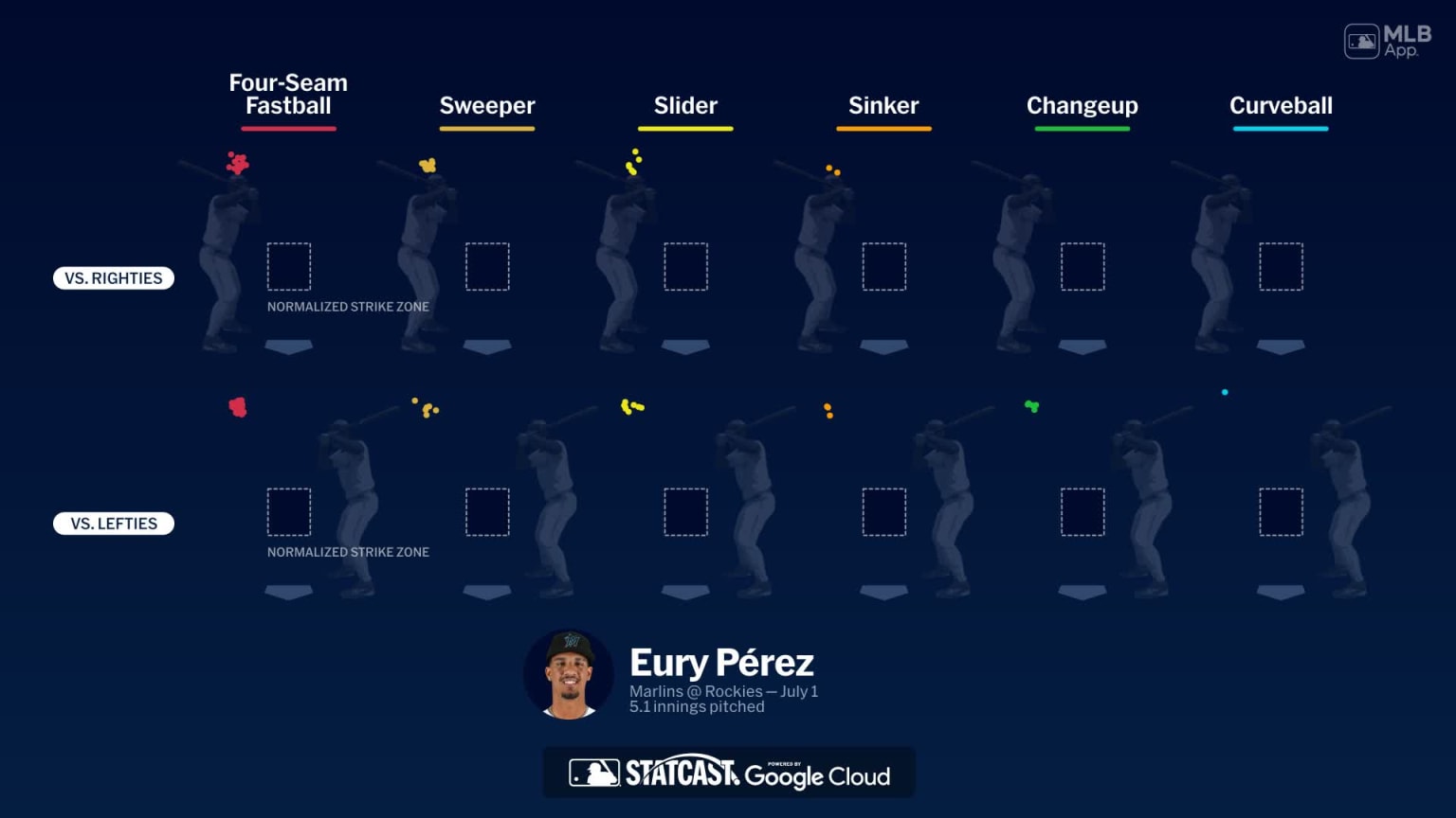 Breaking down Eury Pérez's pitches | 06/30/2026 | Miami Marlins