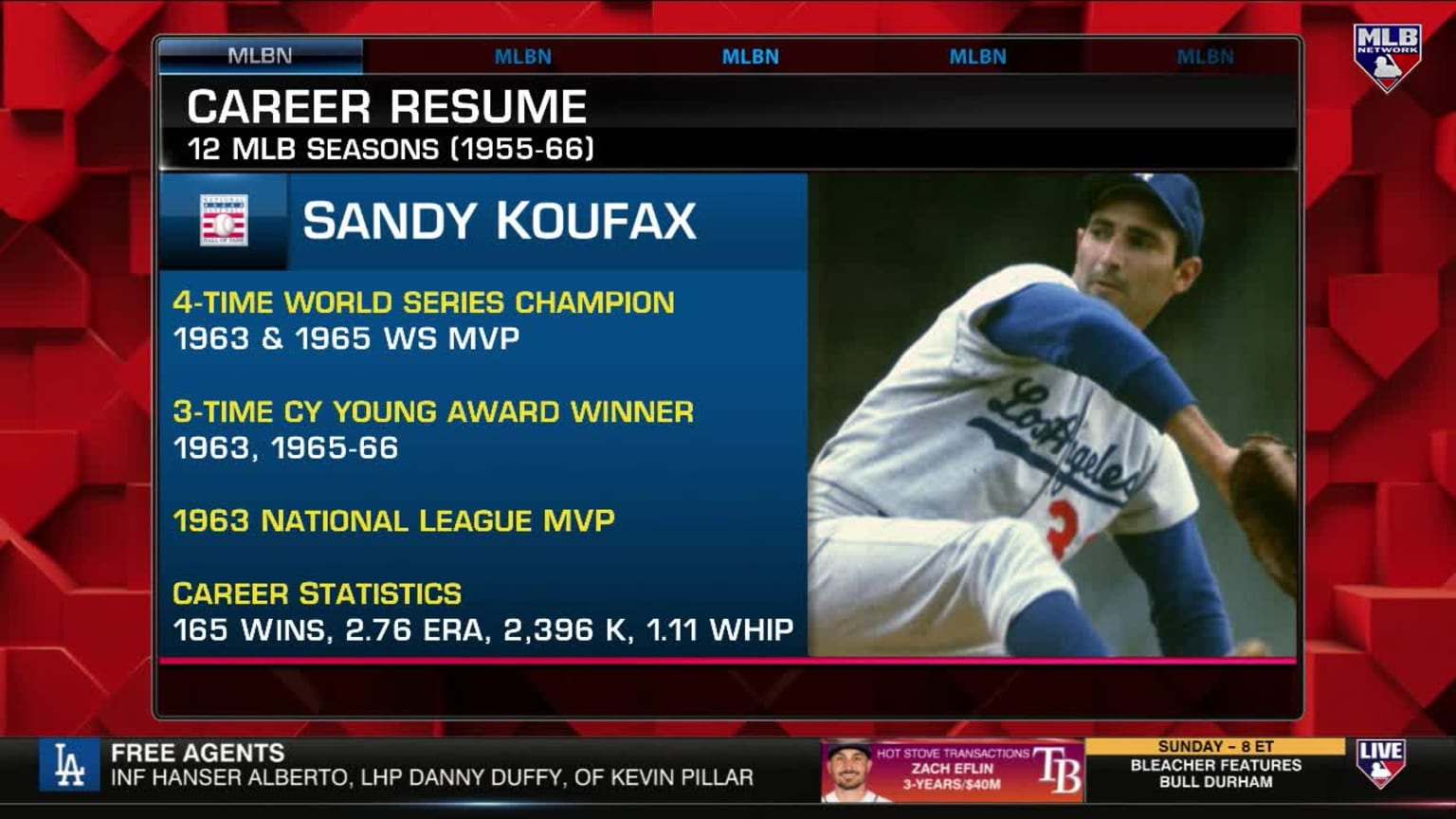 Sandy Koufax Biography & Los Angeles Dodgers Career