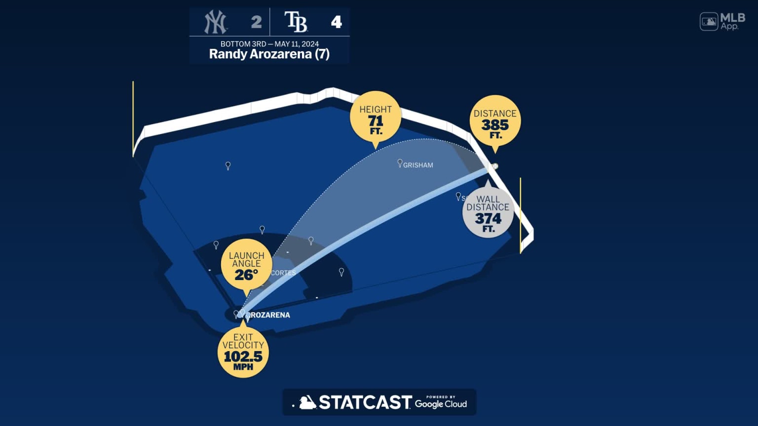 Measuring the stats on Randy Arozarena's home run | 05/11/2024 | Tampa ...
